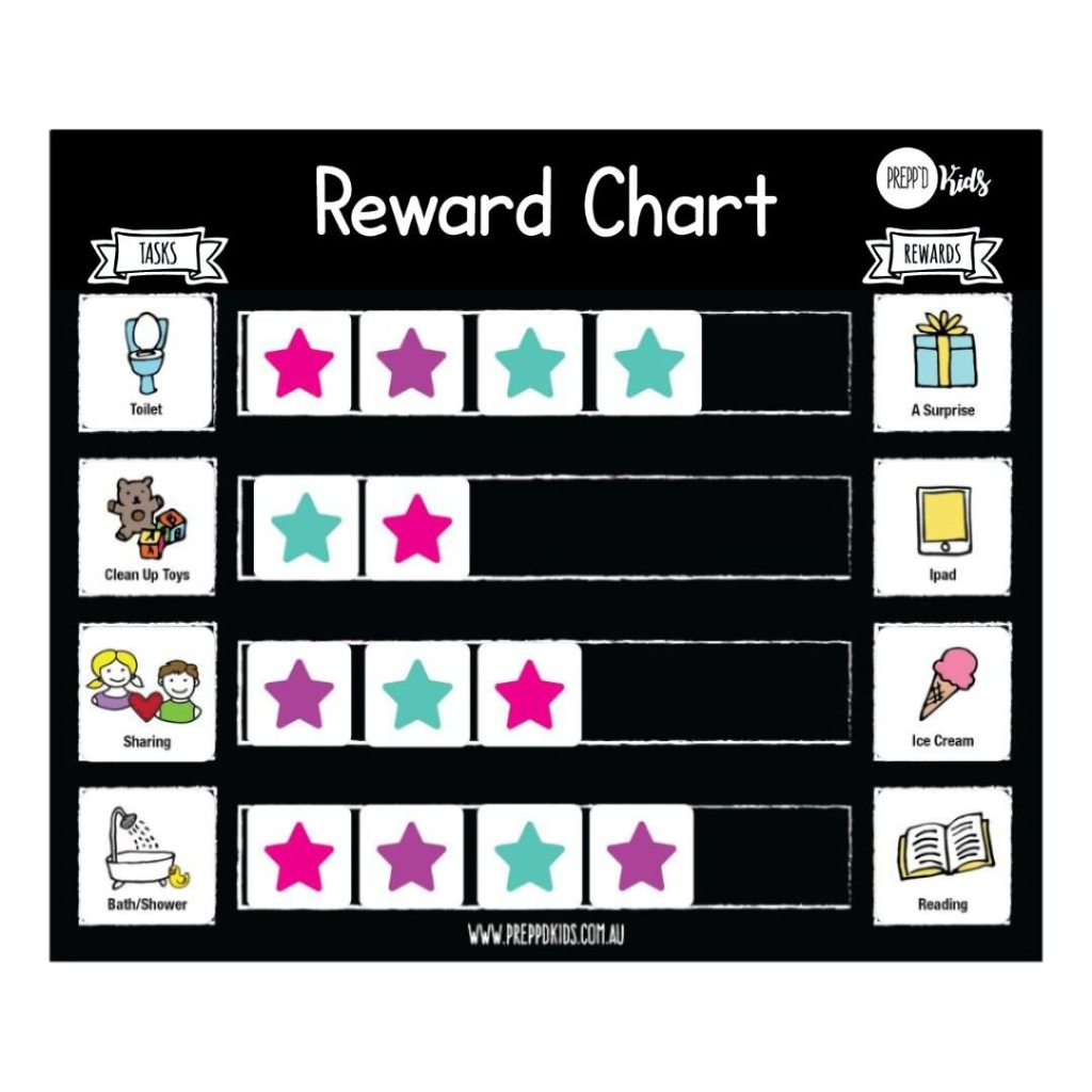 Reward Chart Set